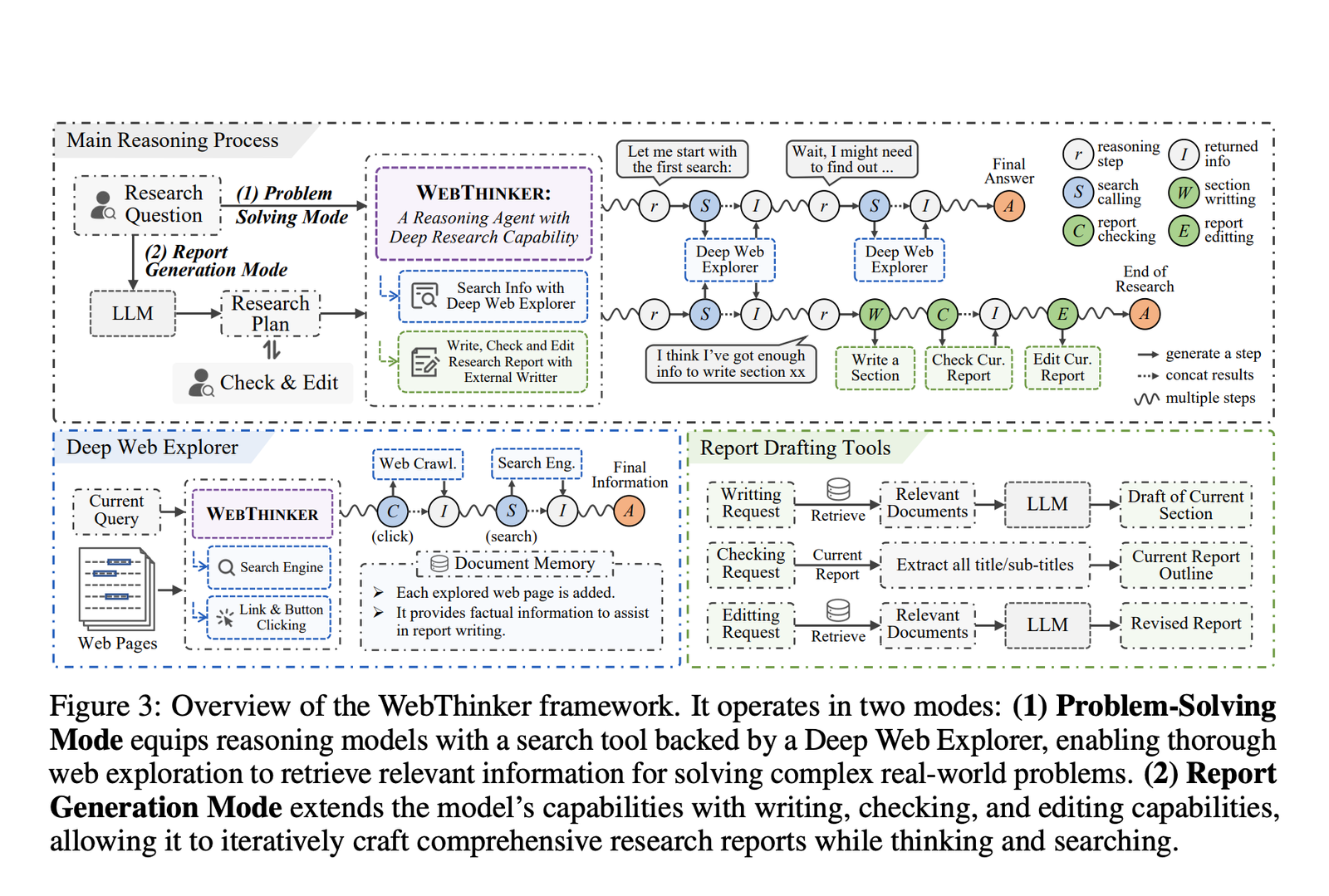 This AI Paper Introduce WebThinker: A Deep Research Agent that Empowers Large Reasoning Models (LRMs) for Autonomous Search and Report Generation